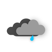 bedeckt, wenig Regen